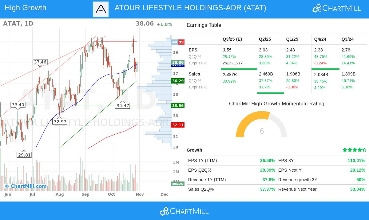 ATAT stock chart