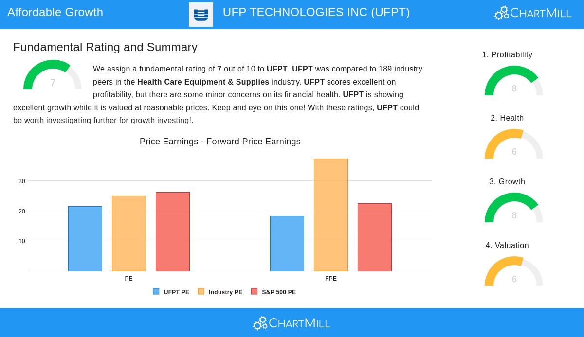 UFP Technologies Inc