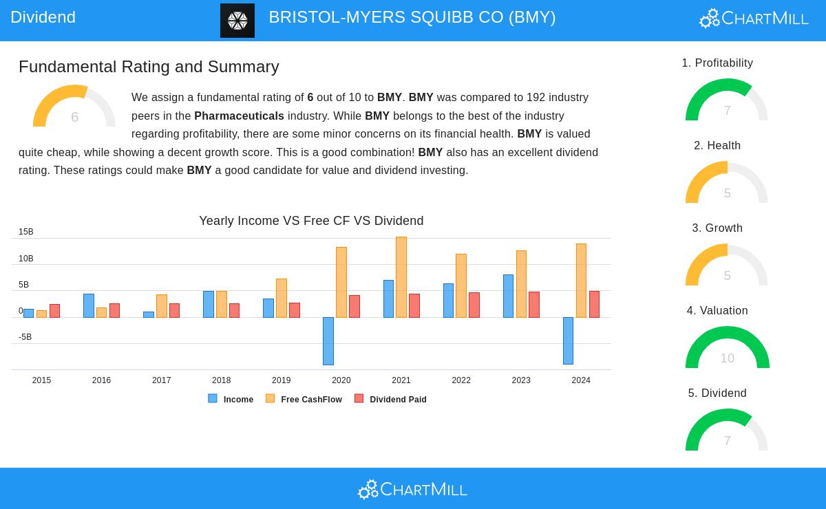 Bristol-Myers Squibb Company