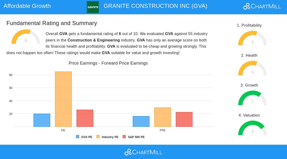 GRANITE CONSTRUCTION INC