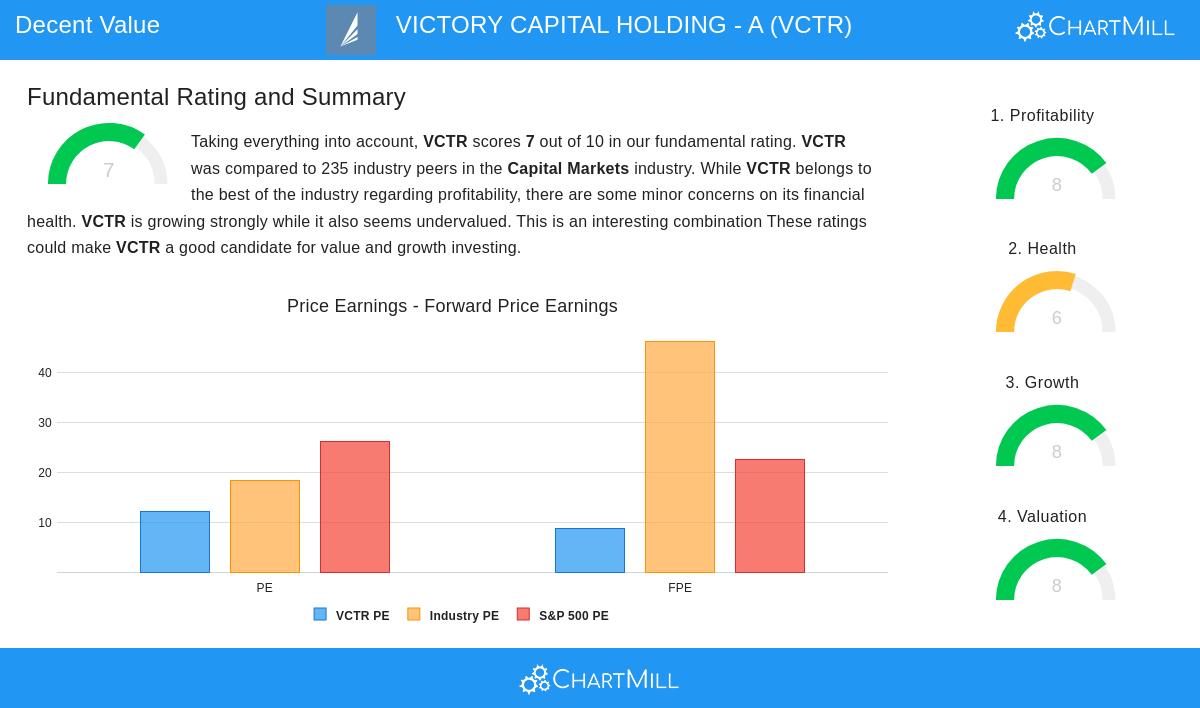 VCTR Stock Image