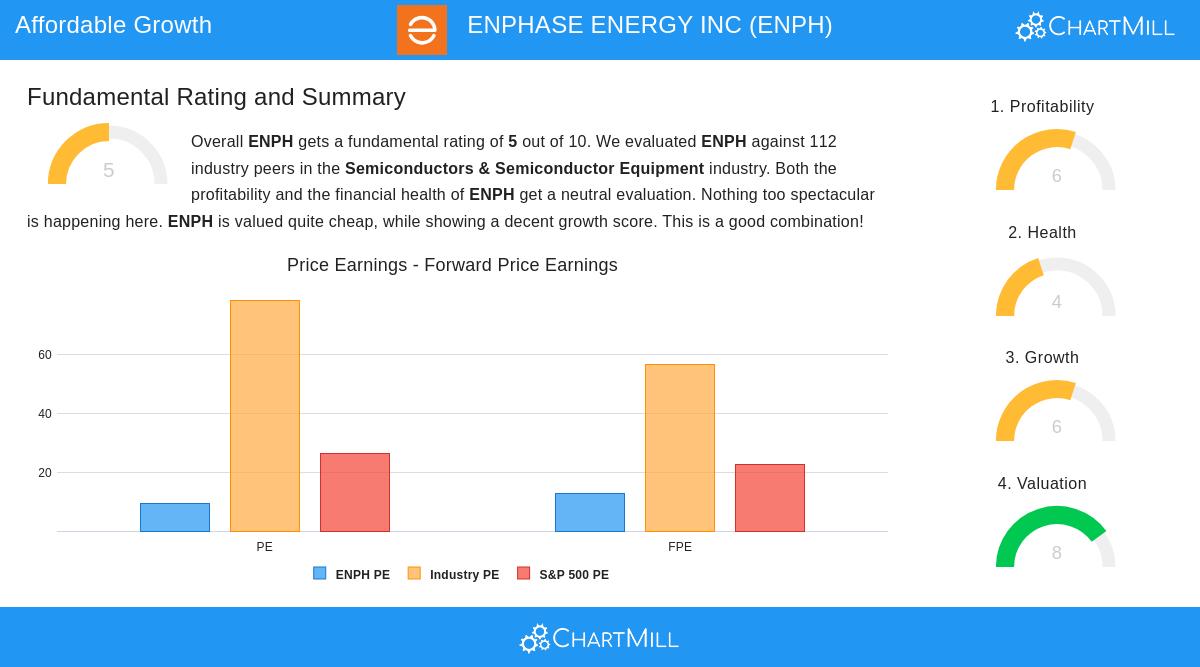 Enphase Energy Systems