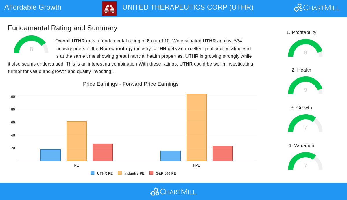 United Therapeutics Corp