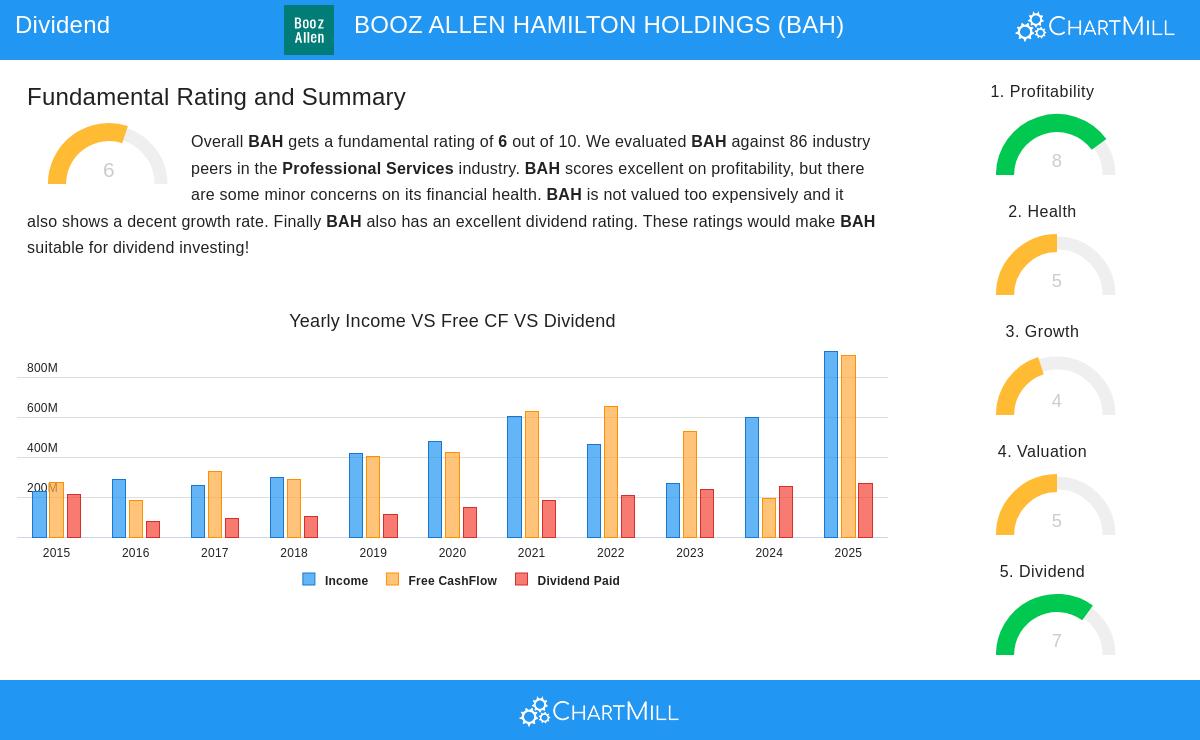 Booz Allen Hamilton Holdings