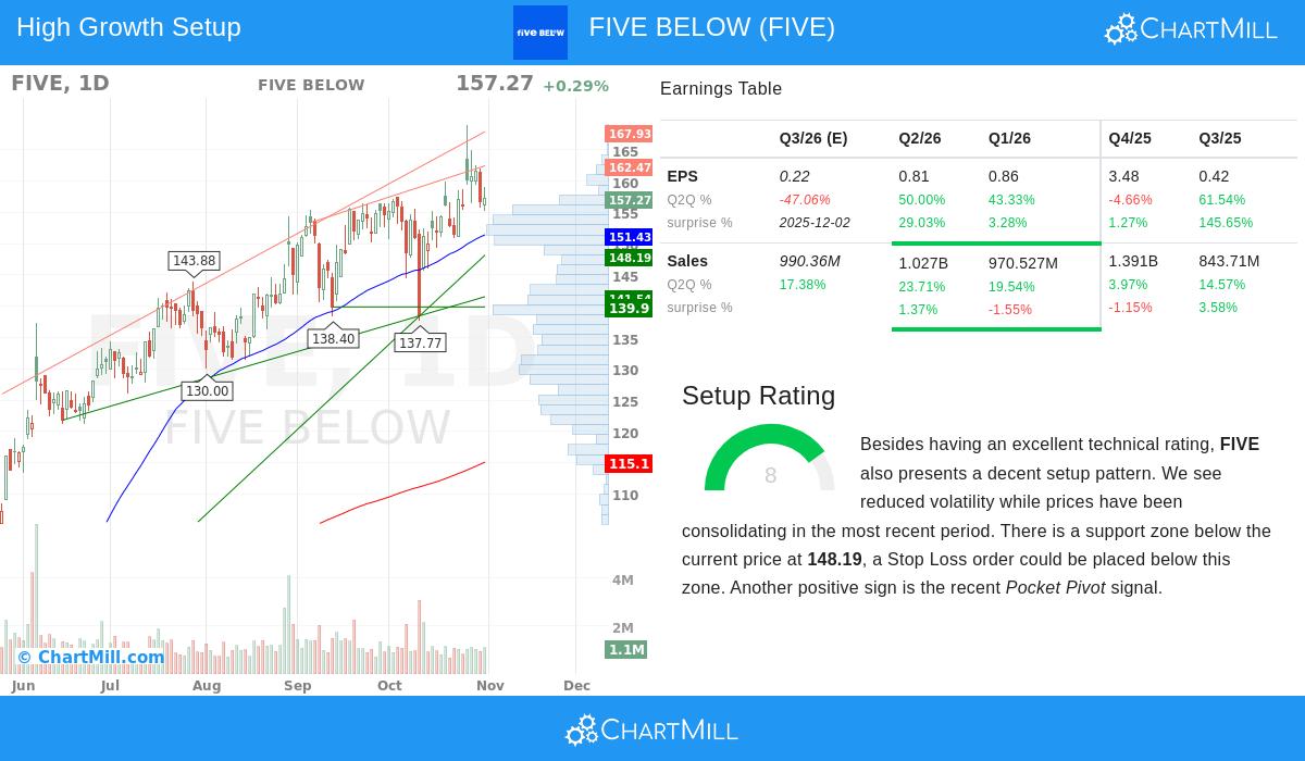 eps and sales acceleration