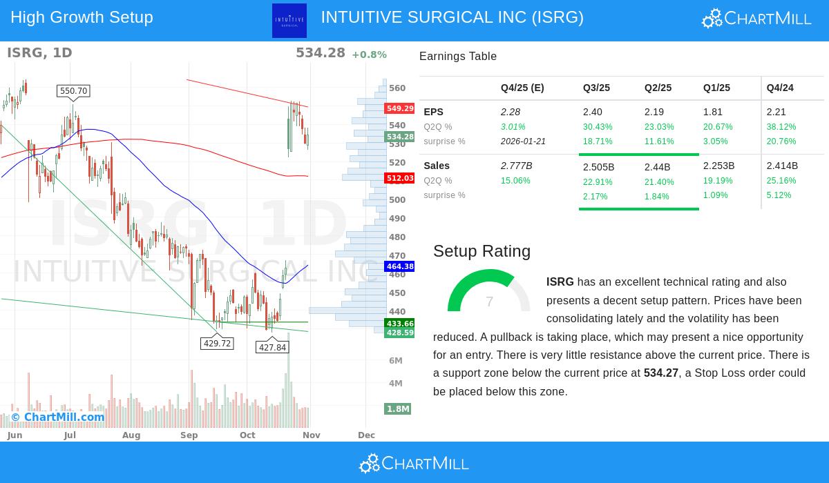 INTUITIVE SURGICAL INC