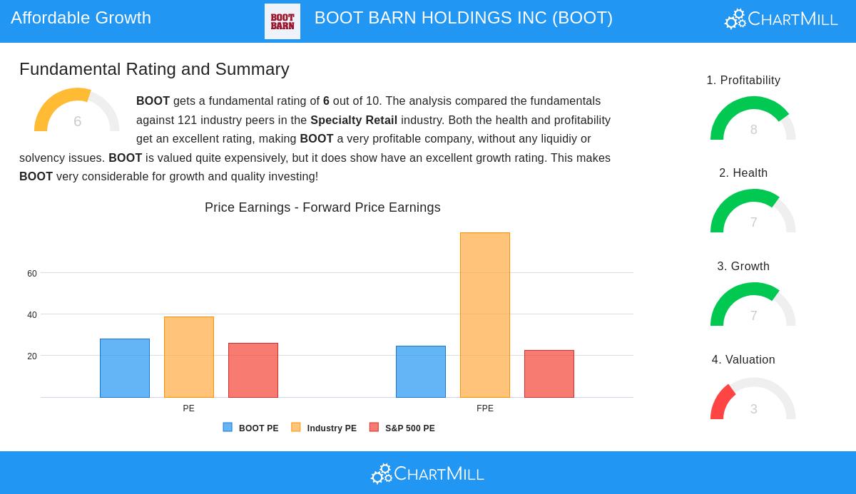 BOOT BARN HOLDINGS INC