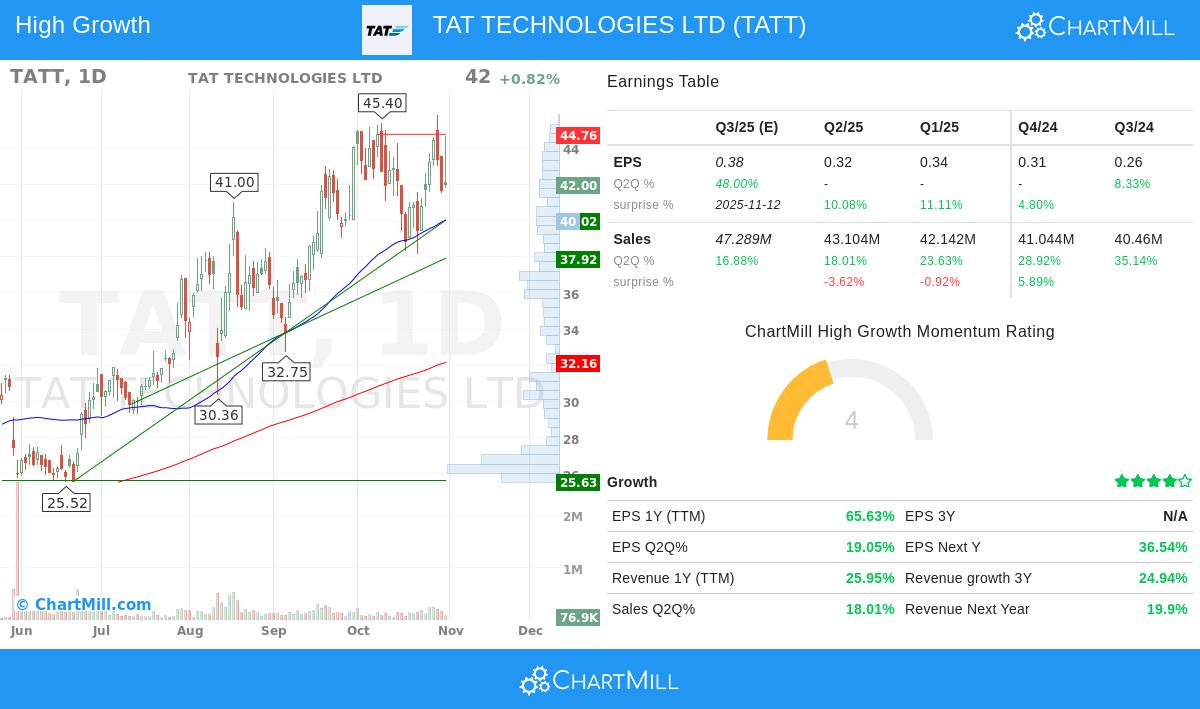TAT TECHNOLOGIES LTD stock chart