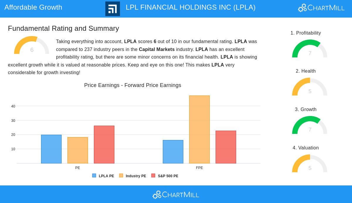 LPL Financial Holdings Inc stock image
