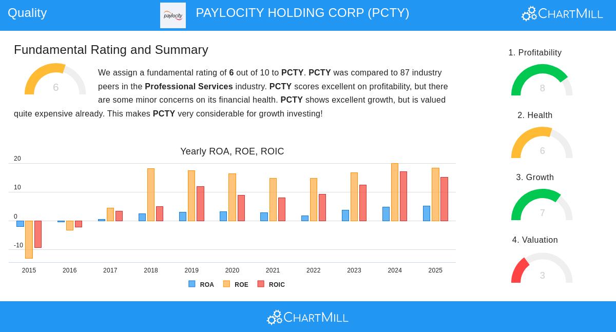 Paylocity Holding Corp