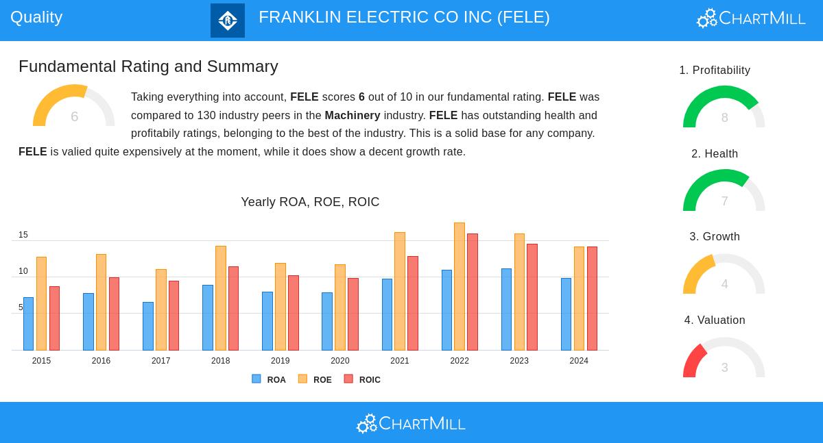 Franklin Electric Co Inc