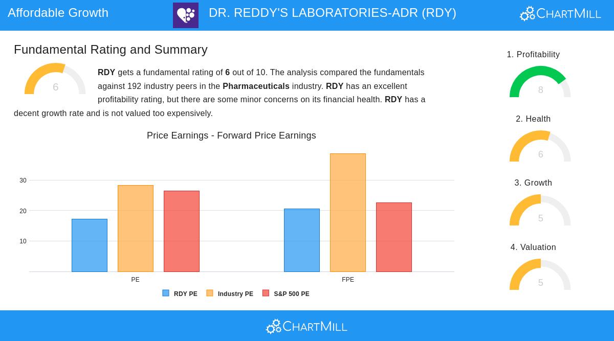 Dr. Reddy's Laboratories