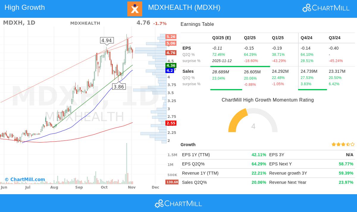 MDXH stock chart