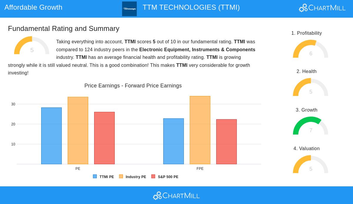 TTMI Stock