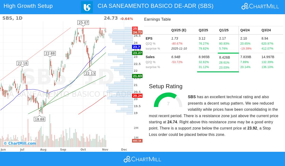 CIA SANEAMENTO BASICO DE-ADR stock chart