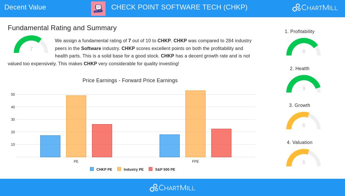 CHECK POINT SOFTWARE TECH