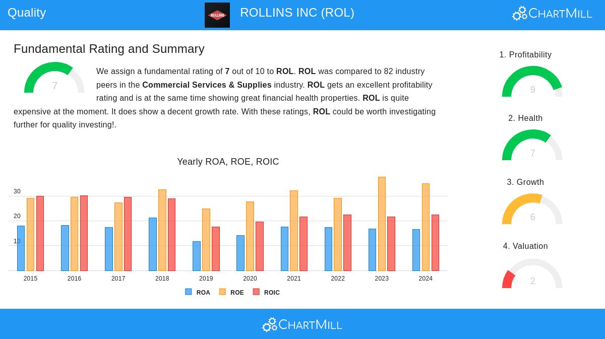 ROLLINS INC (NYSE:ROL)