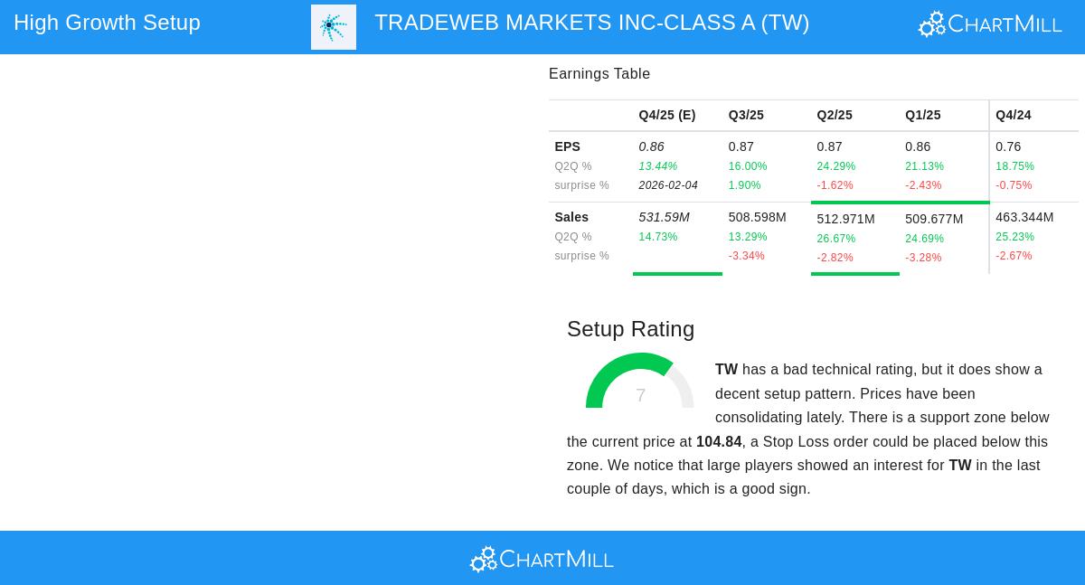 TW stock chart