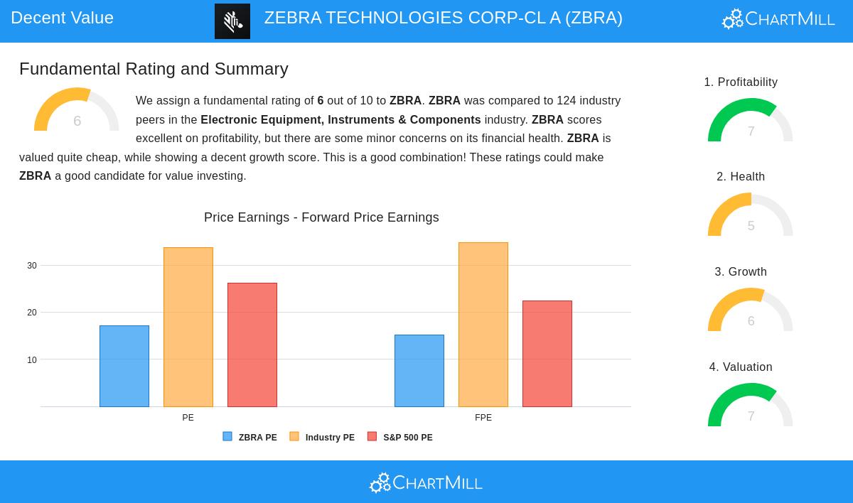 ZEBRA TECHNOLOGIES CORP-CL A