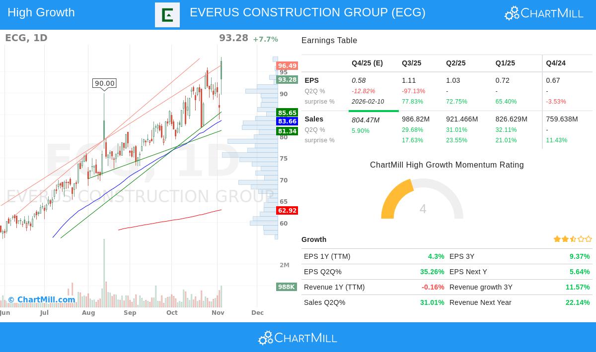 ECG stock chart