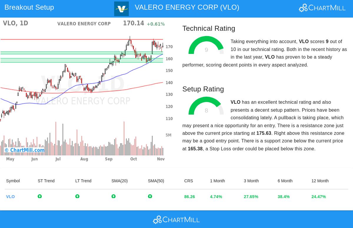 VALERO ENERGY CORP