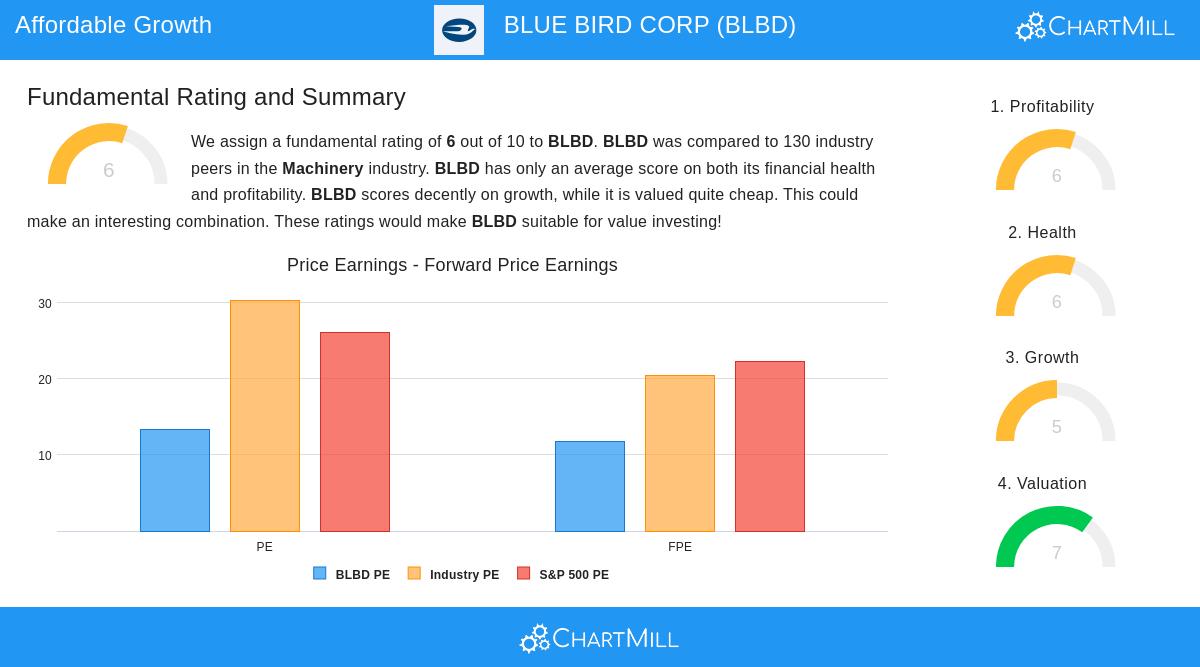 Blue Bird Corp