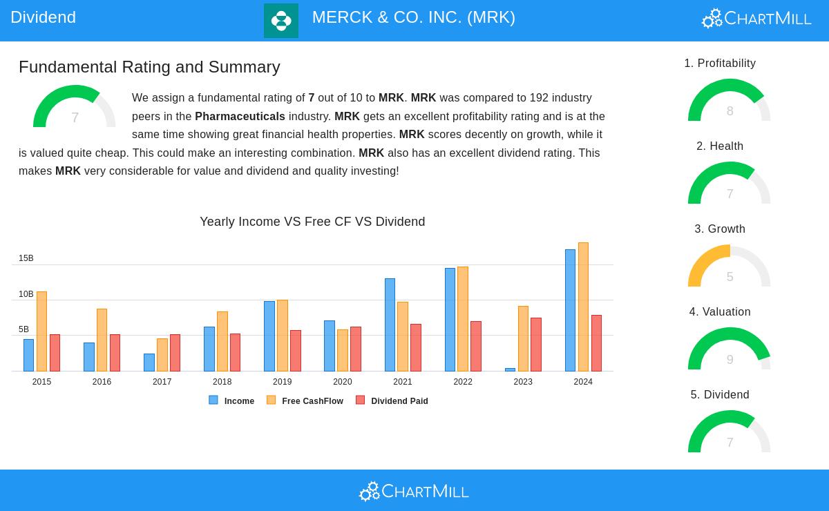 Merck & Co. Inc.