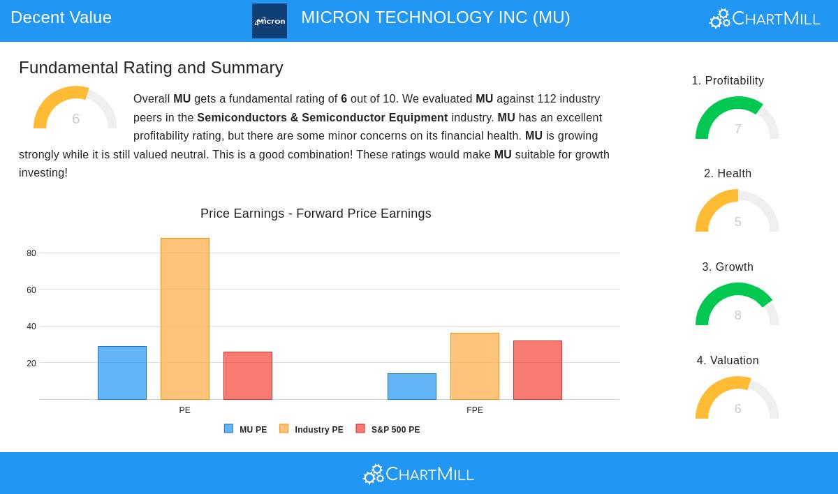 MICRON TECHNOLOGY INC