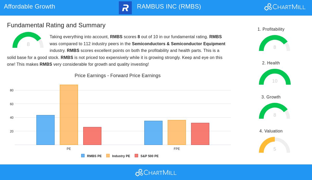RAMBUS INC Stock Image