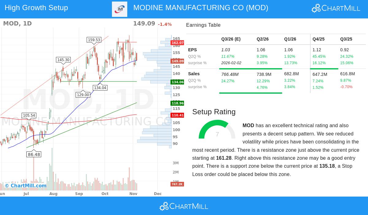 Modine Manufacturing Stock Chart