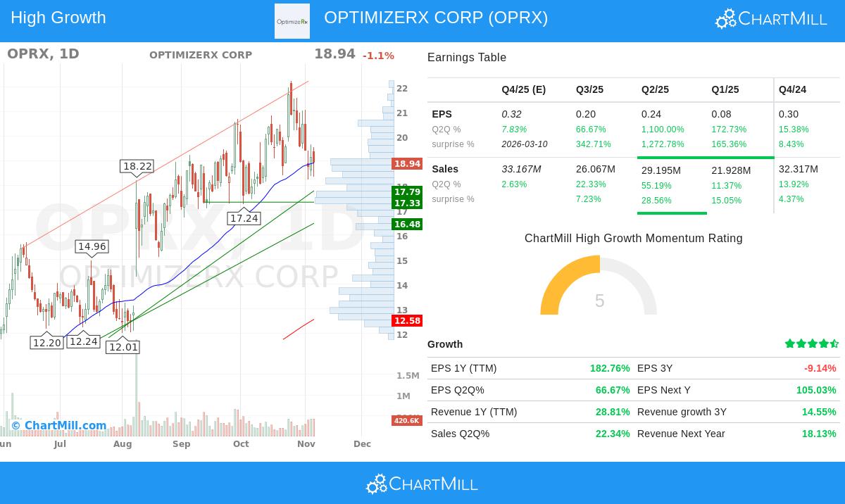 OPRX stock chart