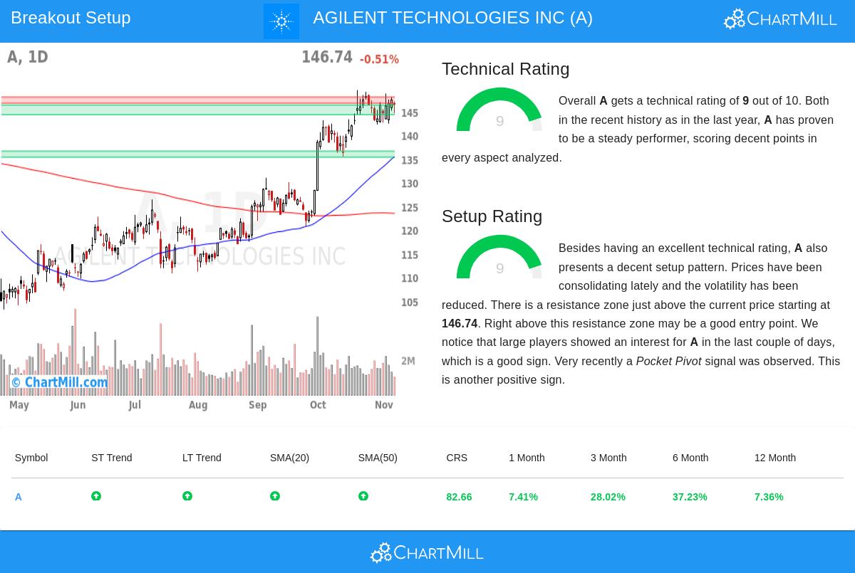 AGILENT TECHNOLOGIES INC