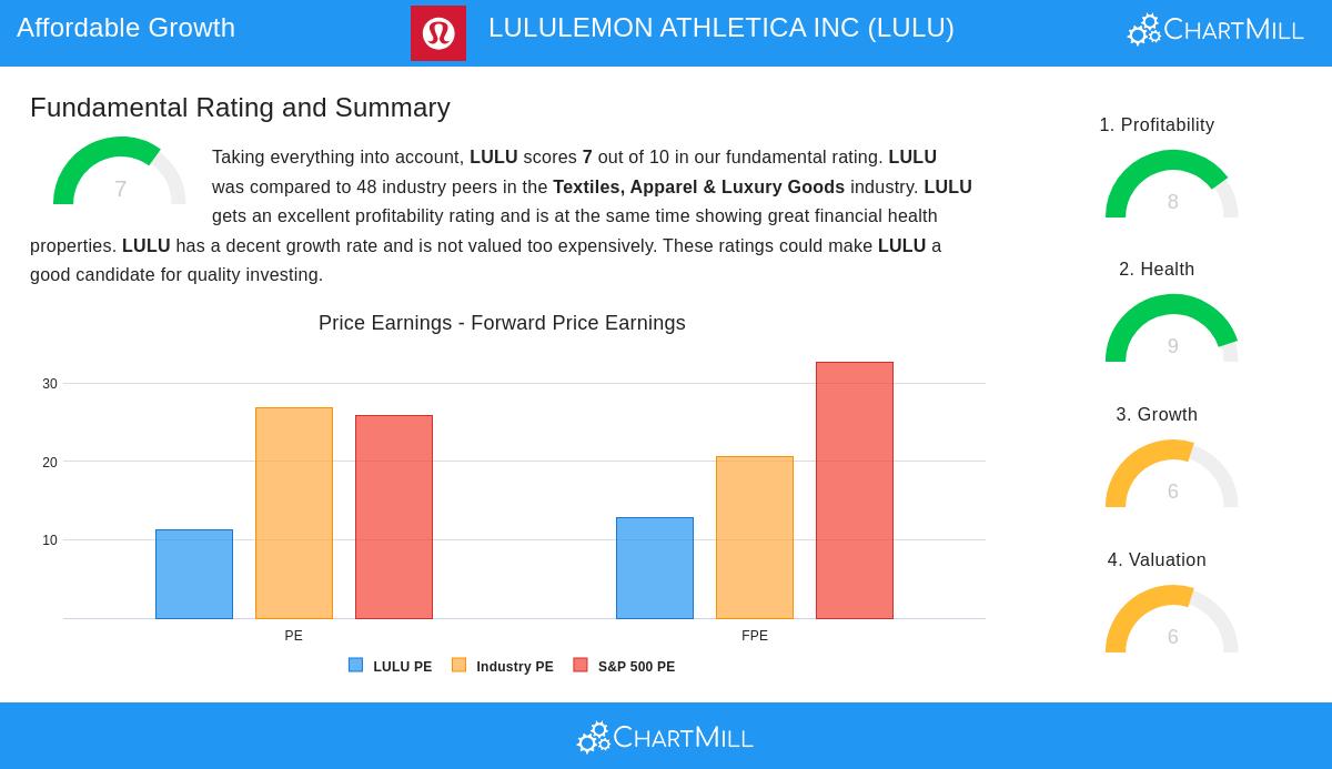 LULULEMON ATHLETICA INC