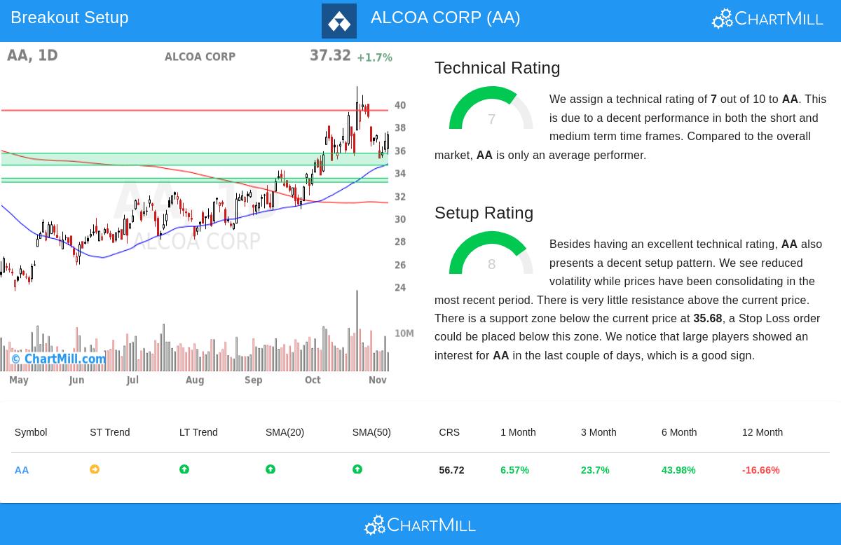 ALCOA CORP
