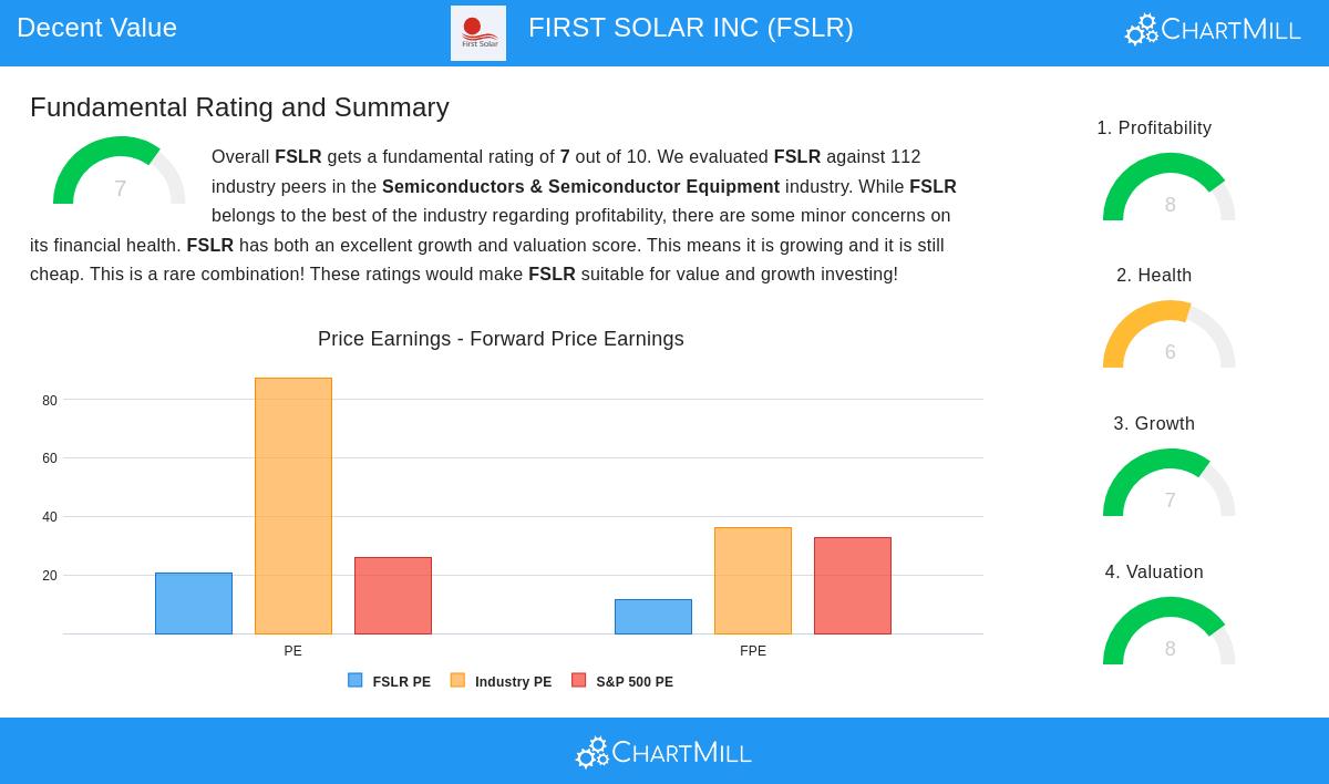 First Solar Inc