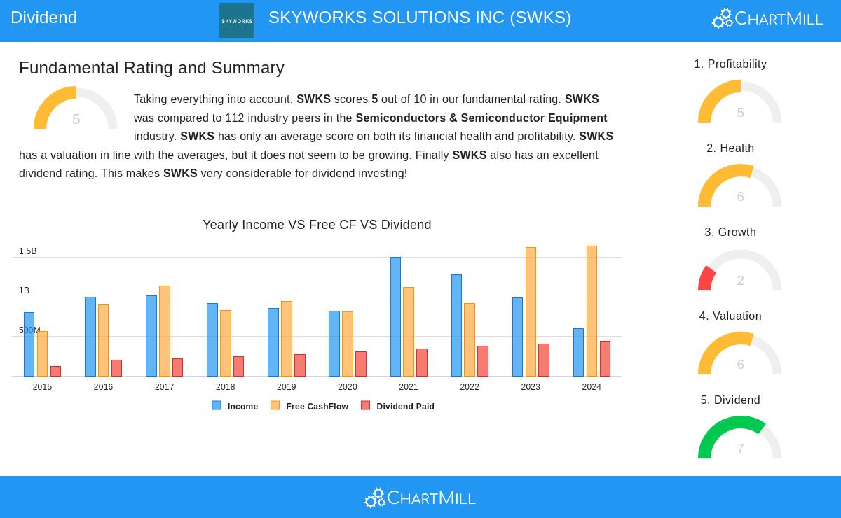 Skyworks Solutions