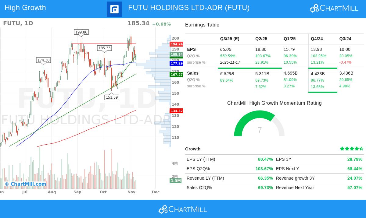 FUTU Holdings Ltd.