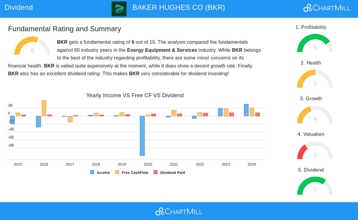 Baker Hughes Company