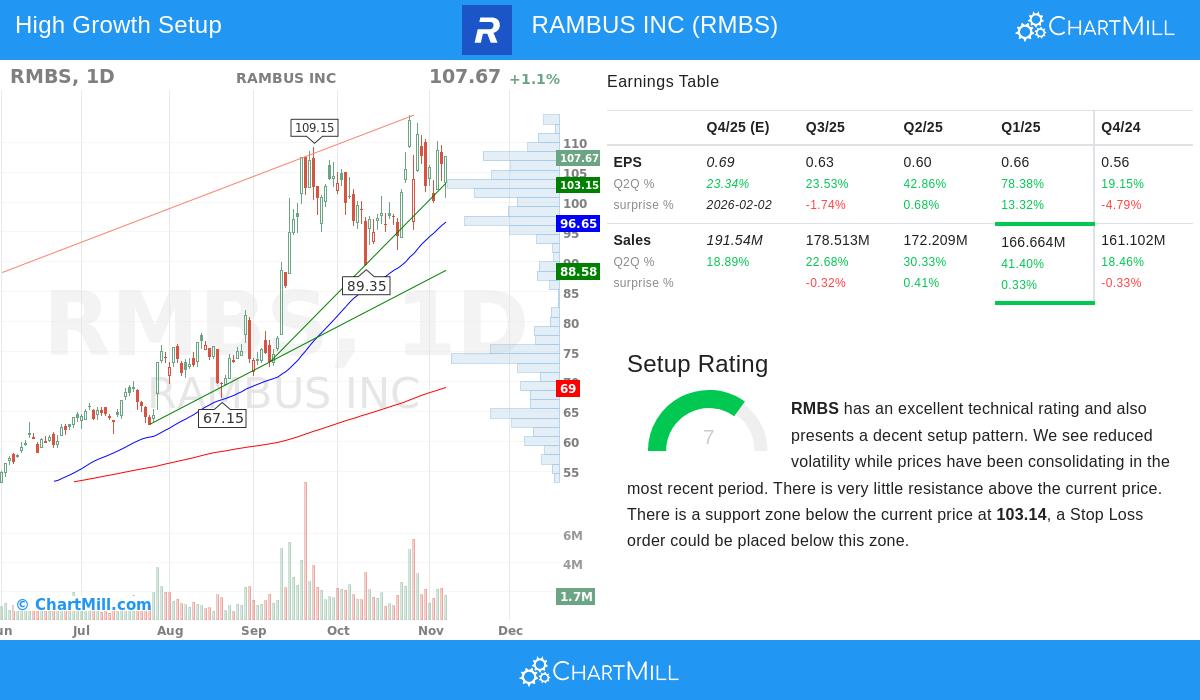 Rambus Inc.