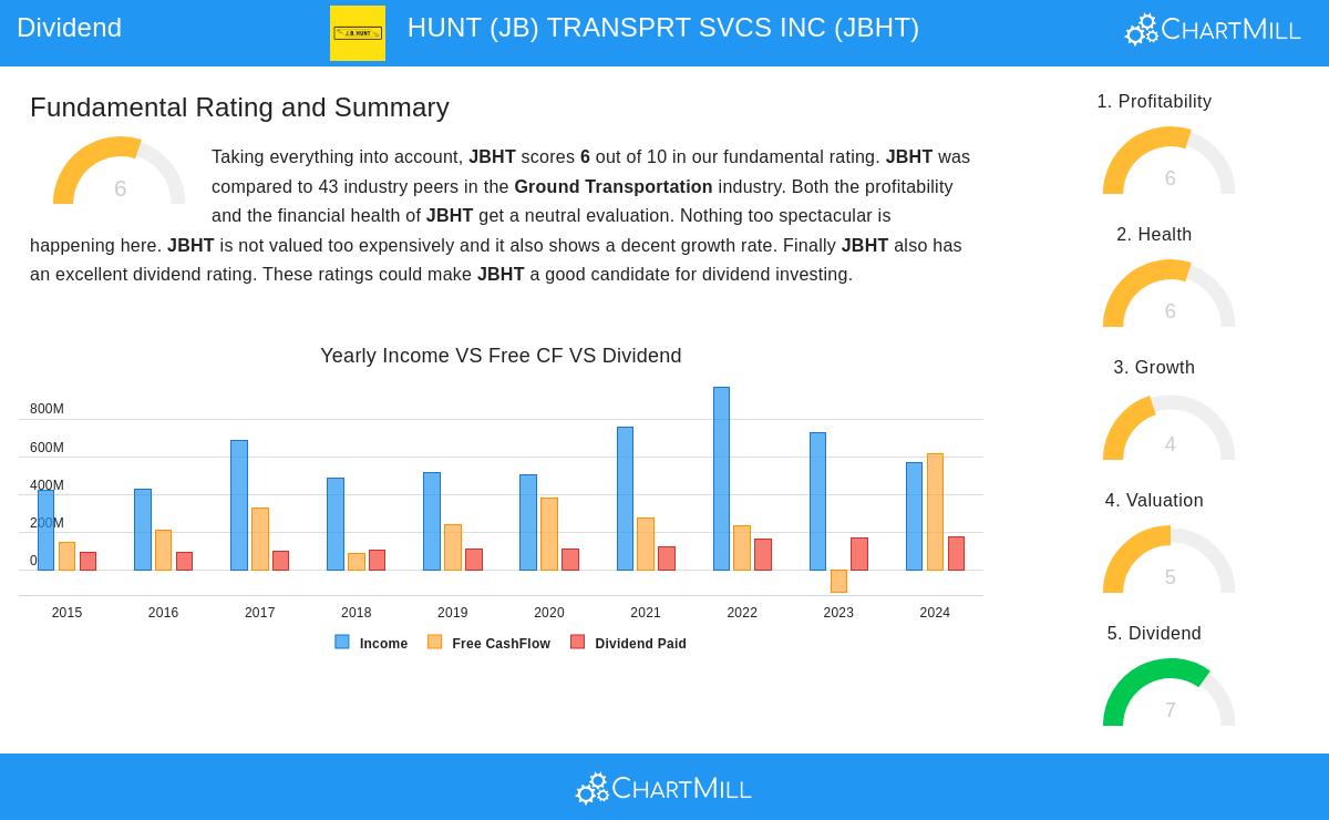 J.B. Hunt Transport Services Inc.