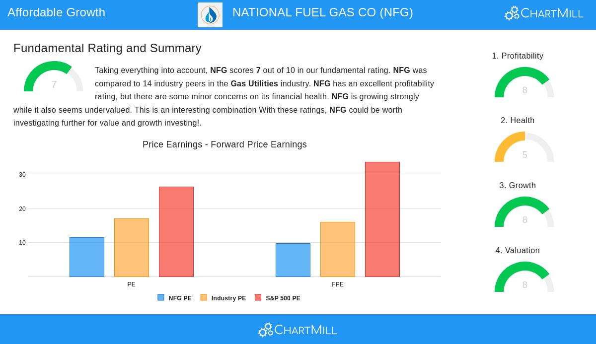 National Fuel Gas Co