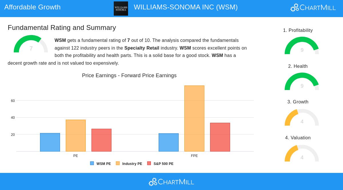 Williams-Sonoma Inc