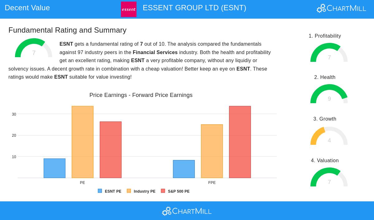 ESSENT GROUP LTD
