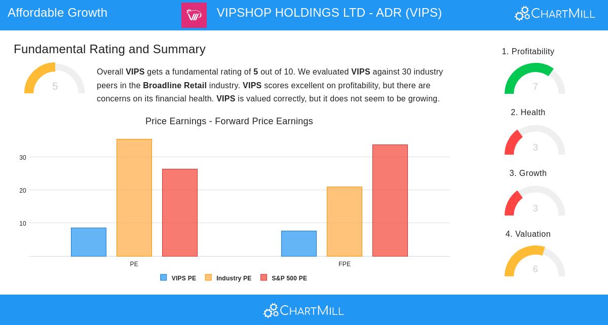 Vipshop Holdings Ltd.