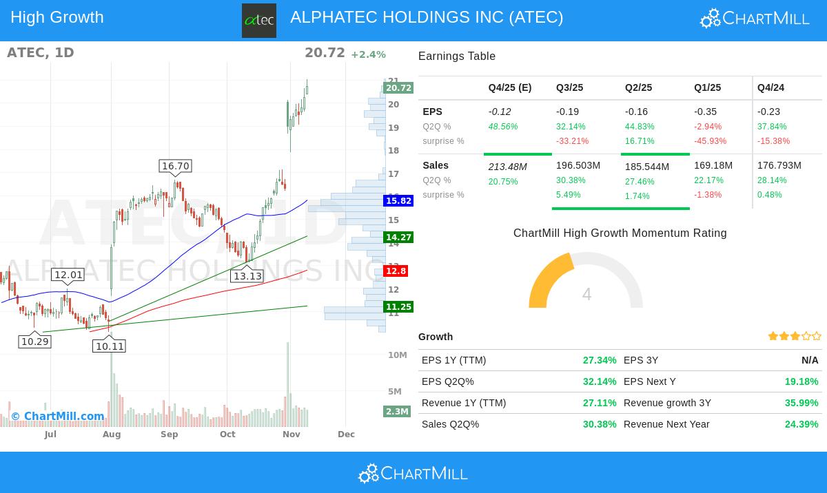 ALPHATEC HOLDINGS INC