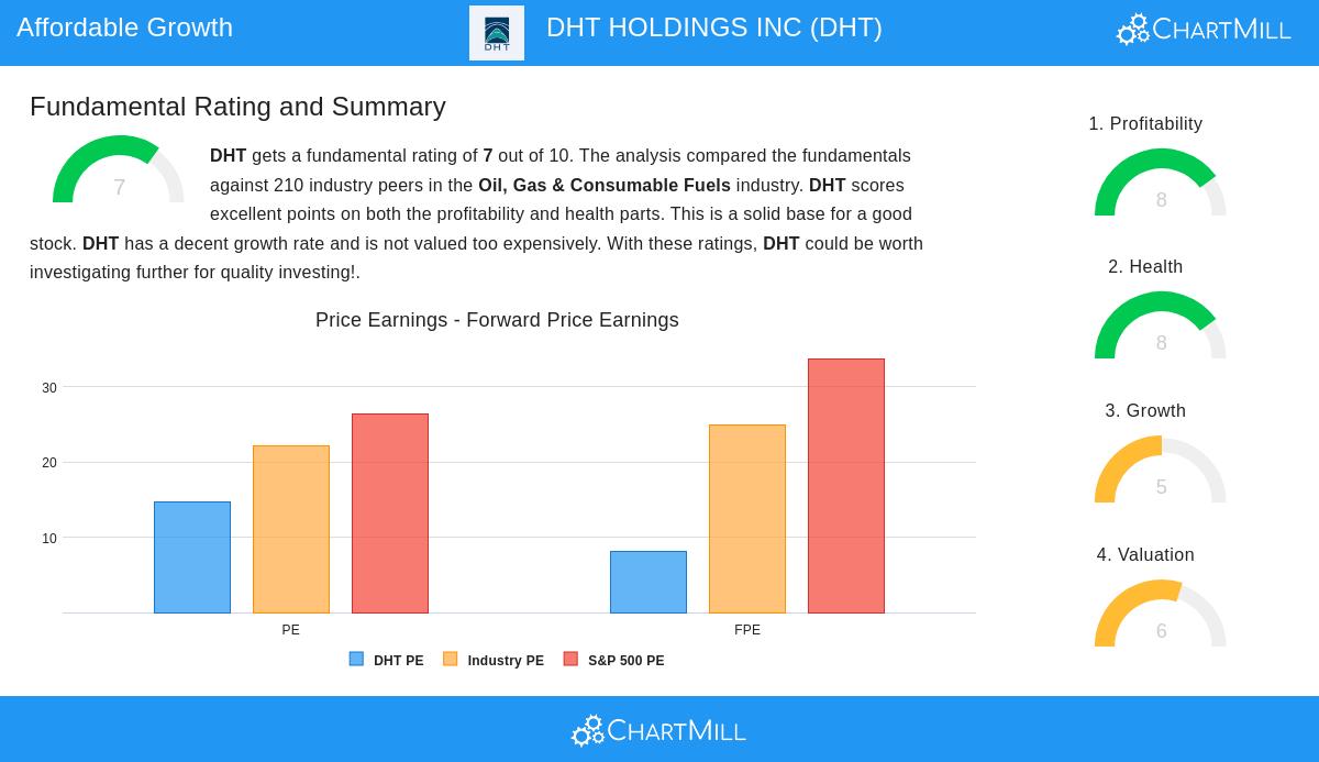 DHT Holdings Inc