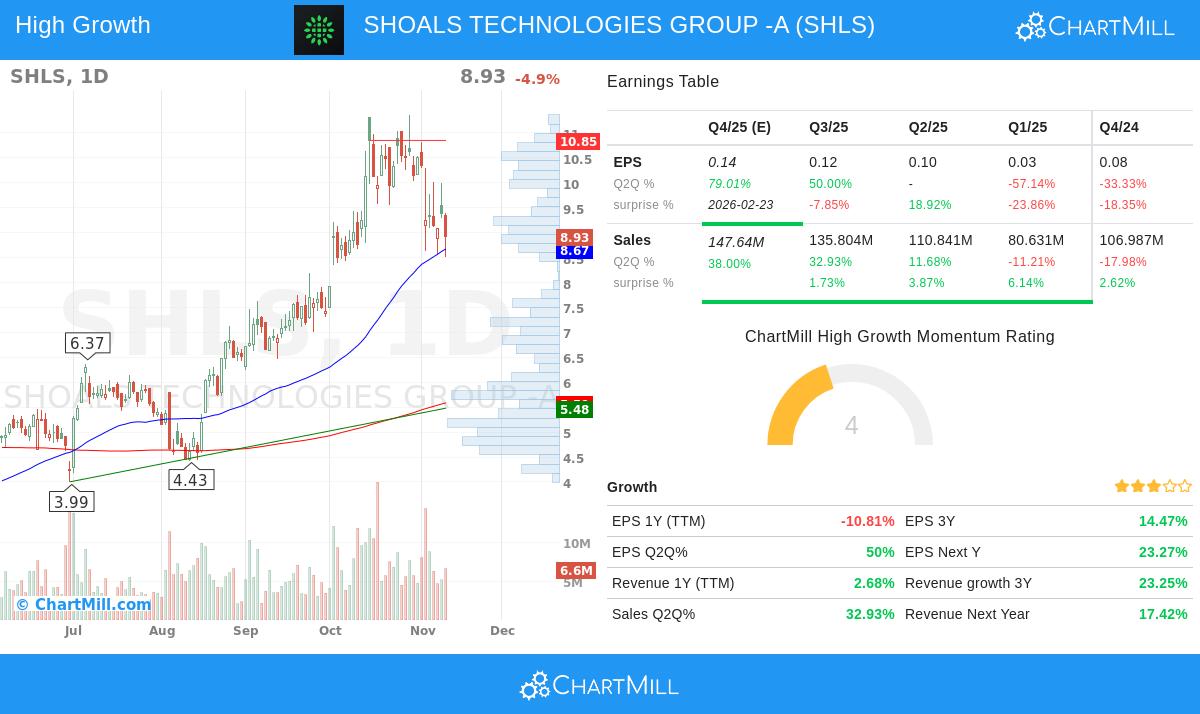 SHLS stock chart