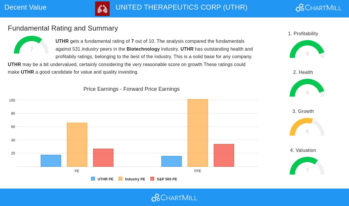 United Therapeutics Corp