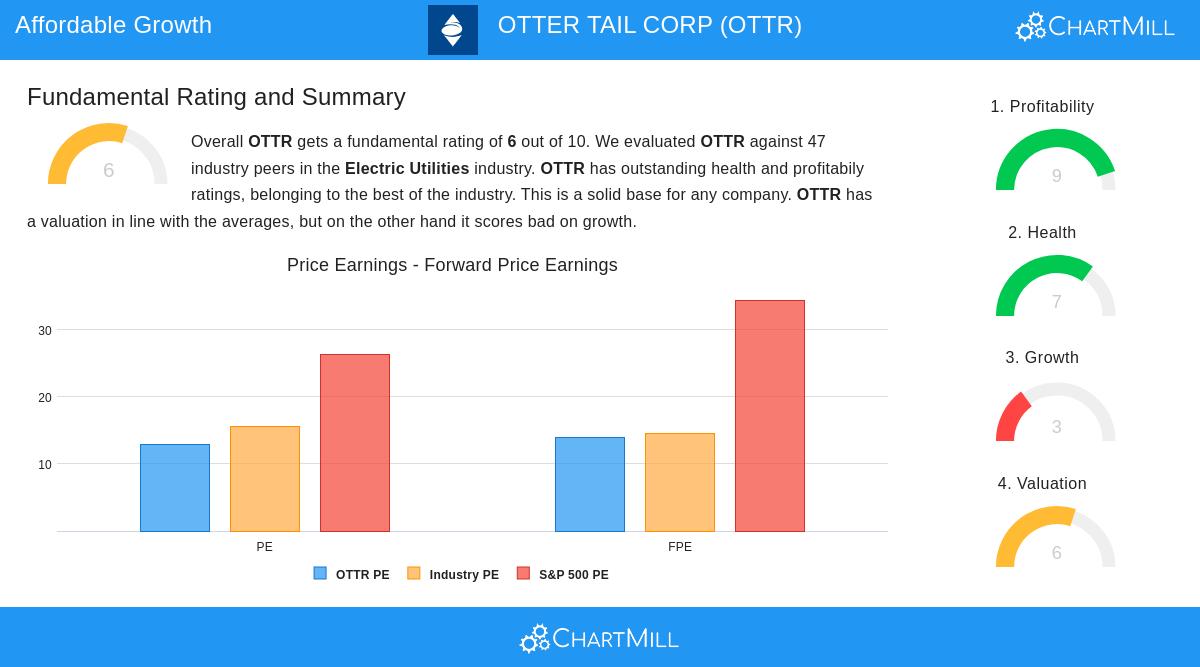 OTTER TAIL CORP