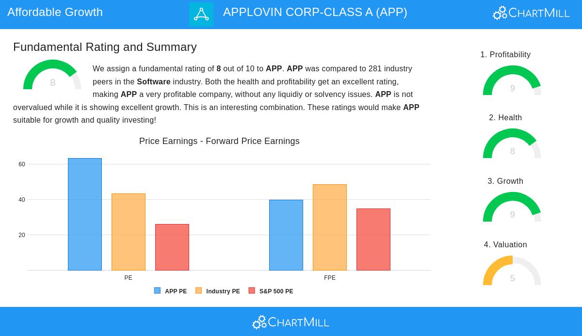 APPLOVIN CORP-CLASS A